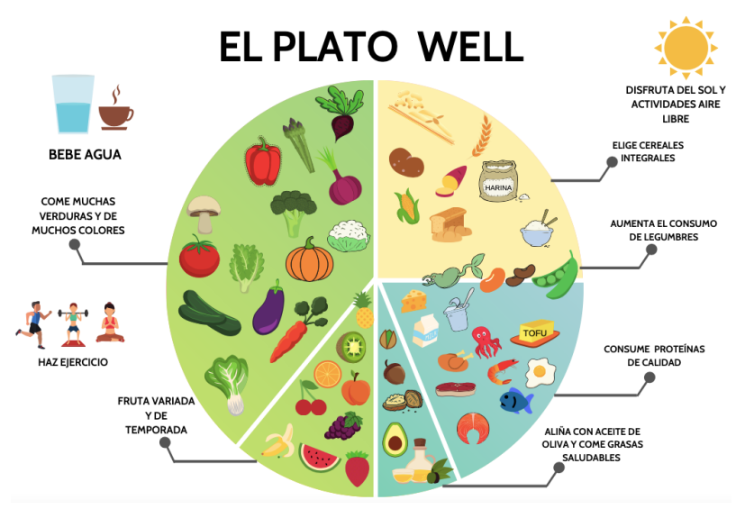 EL-PLATO-WELL